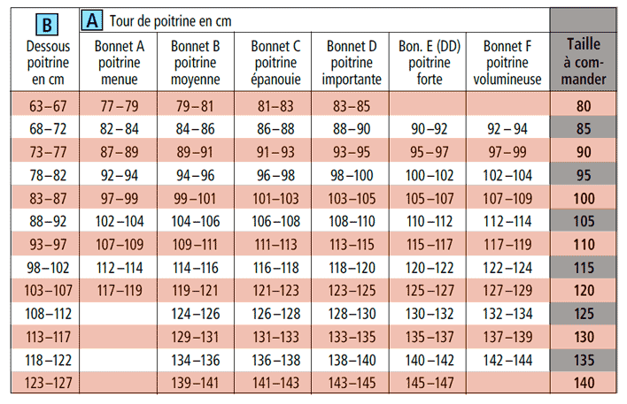 tailles sous vetements femme