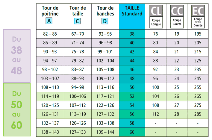 mesure tour de taille 38