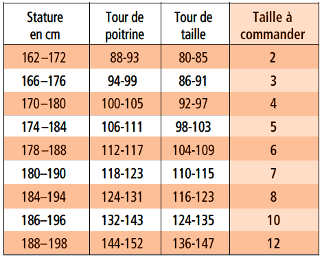 Quel Est La Taille Moyenne D Une Femme